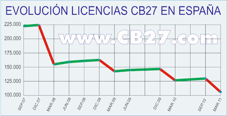 Estad�sticas Uso Especial. Marzo 2011