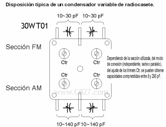 Condensador variable. José Luis (30WT01)