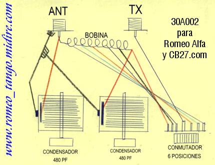 Esquema del acoplador multibanda.