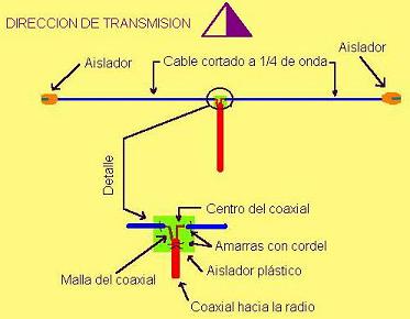 Esquema de montaje de un dipolo horizontal