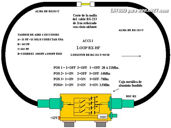 Antena Multibanda HF con linea abierta de 300 Ohms. – EA7EER