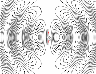 Diagrama de irradiación de un dipolo.