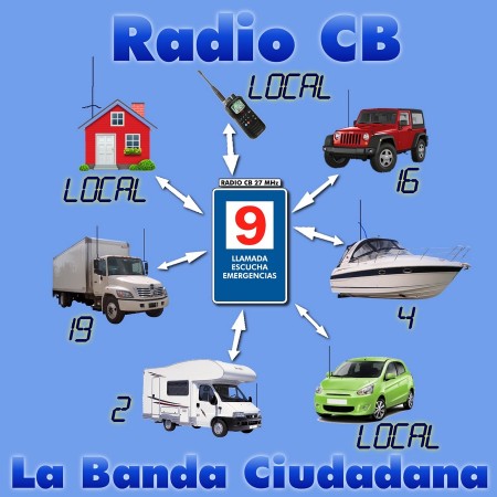 Canales y sus usos tras contactar en el 9.