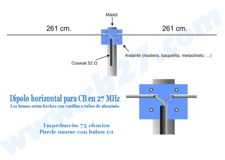 Dipolo horizontal para CB en 27 MHz