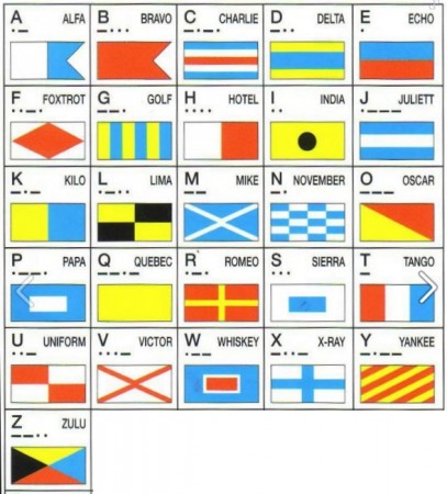 Código internacional de deletreo ICAO