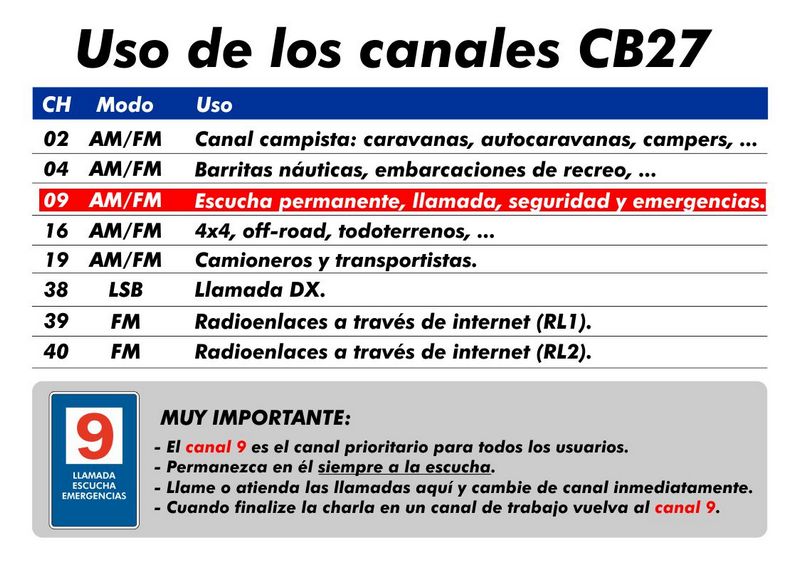 Uso de los canales de radio en Banda Ciudadana.