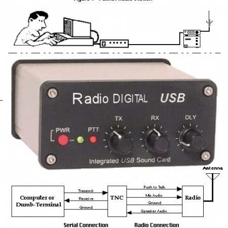 Iniciación a los modos digitales (I)