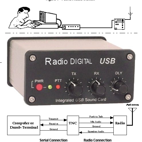 El DX en 27 MHz por “radioaficionados” –