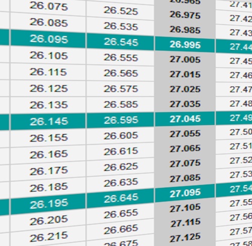 El DX en 27 MHz por “radioaficionados” –