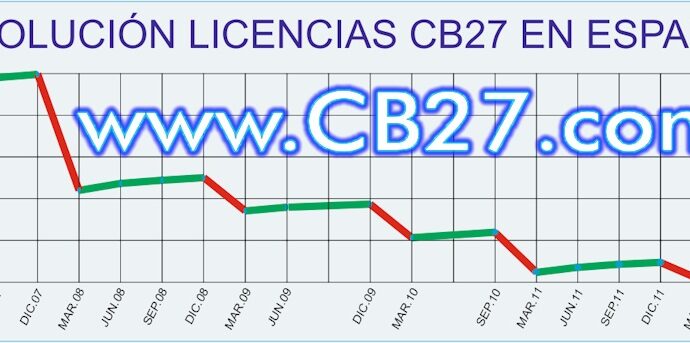 Evolución licencias CB27 en España