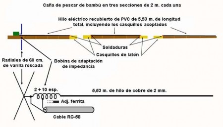 Despiece y detalles del conexionado eléctrico de la antena de 1/2 onda