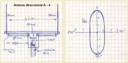 La antena experimental direccional A-4 y diagrama de directividad de la misma 