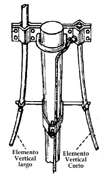 La antena Avanti Astroplane, a fondo