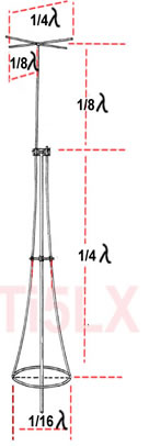 Figura 5. Antena Avanti patentada