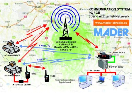 Esquema de funcionamiento de gateways y repetidores semidúplex.