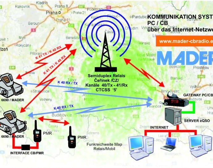 Esquema de funcionamiento de gateways y repetidores semidúplex.