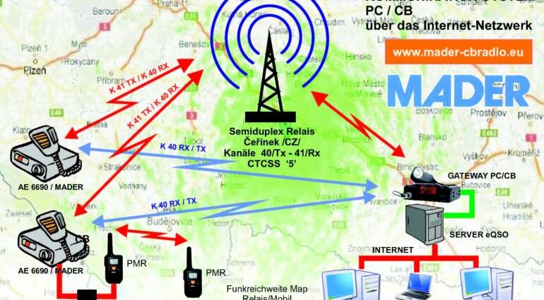 Esquema de funcionamiento de gateways y repetidores semidúplex.