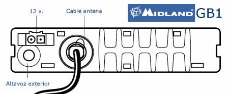 Parte trasera del transceptor Midland GB1.