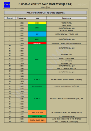 Propuesta inicial de ECBF.eu