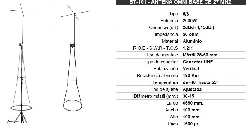 La BT-101 de Tagra vuelve a estar disponible.