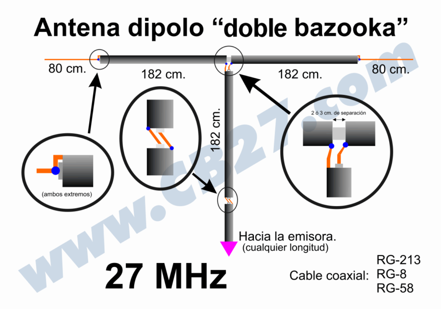 Antena dipolo doble bazooka para 27 MHz