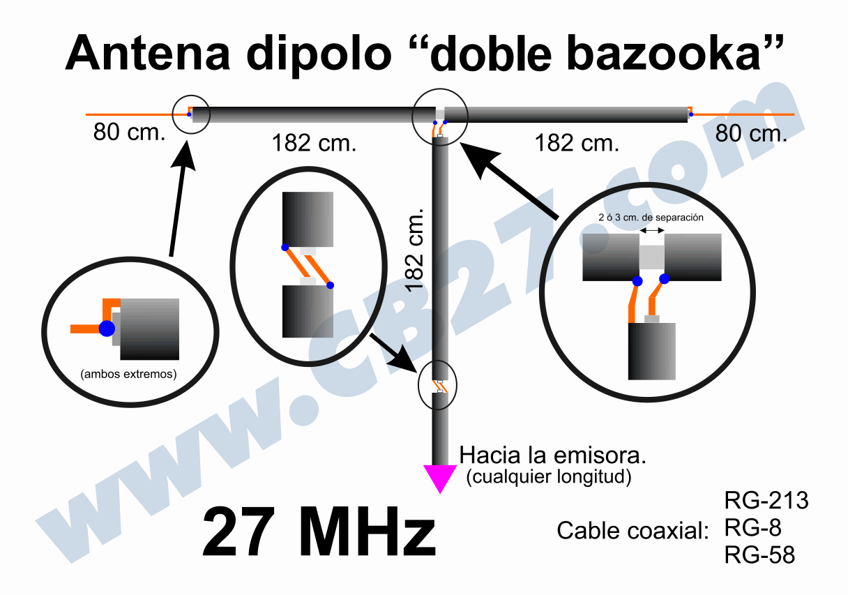 bostezando polvo Escalera Antena dipolo 'doble bazooka' – CB27.com