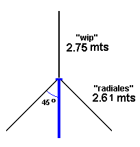 Antena «ground plane» de 1/4 para CB27