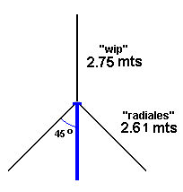 La antena vertical plano de tierra para CB27.