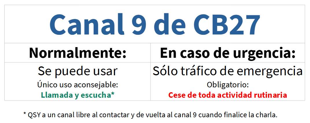 Uso del canal 9 de CB27