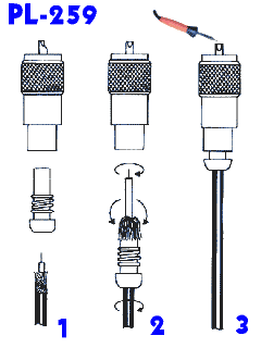 Esquemas para el montaje de conectores PL259