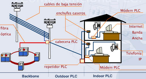 PLC, ¿el fin de toda la radio … ?