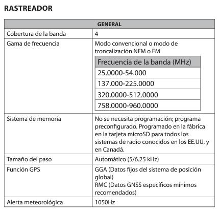 Tabla de cobertura del receptor/escáner de la radio Uniden BearTracker 885 Hybrid.