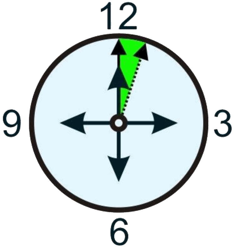 Plan 3-3-3