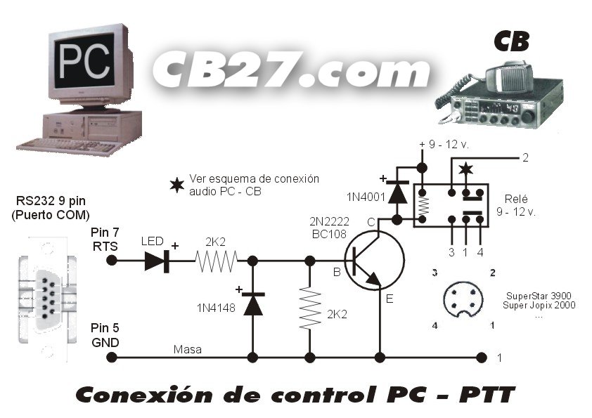 Esquema mejorado de una interfaz para modos digitales. Esquema de una interfaz para modos digitales.