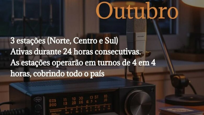 QRXNorte y Rádios Avariados unen fuerzas en una nueva actividad de 24 horas en Portugal
